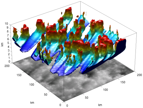 fourier transform stochastic process