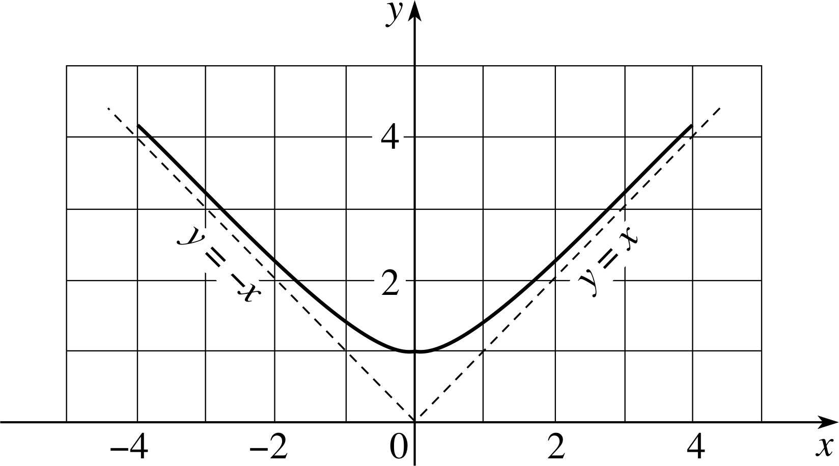 Pplato Flap Math 1 3 Functions And Graphs