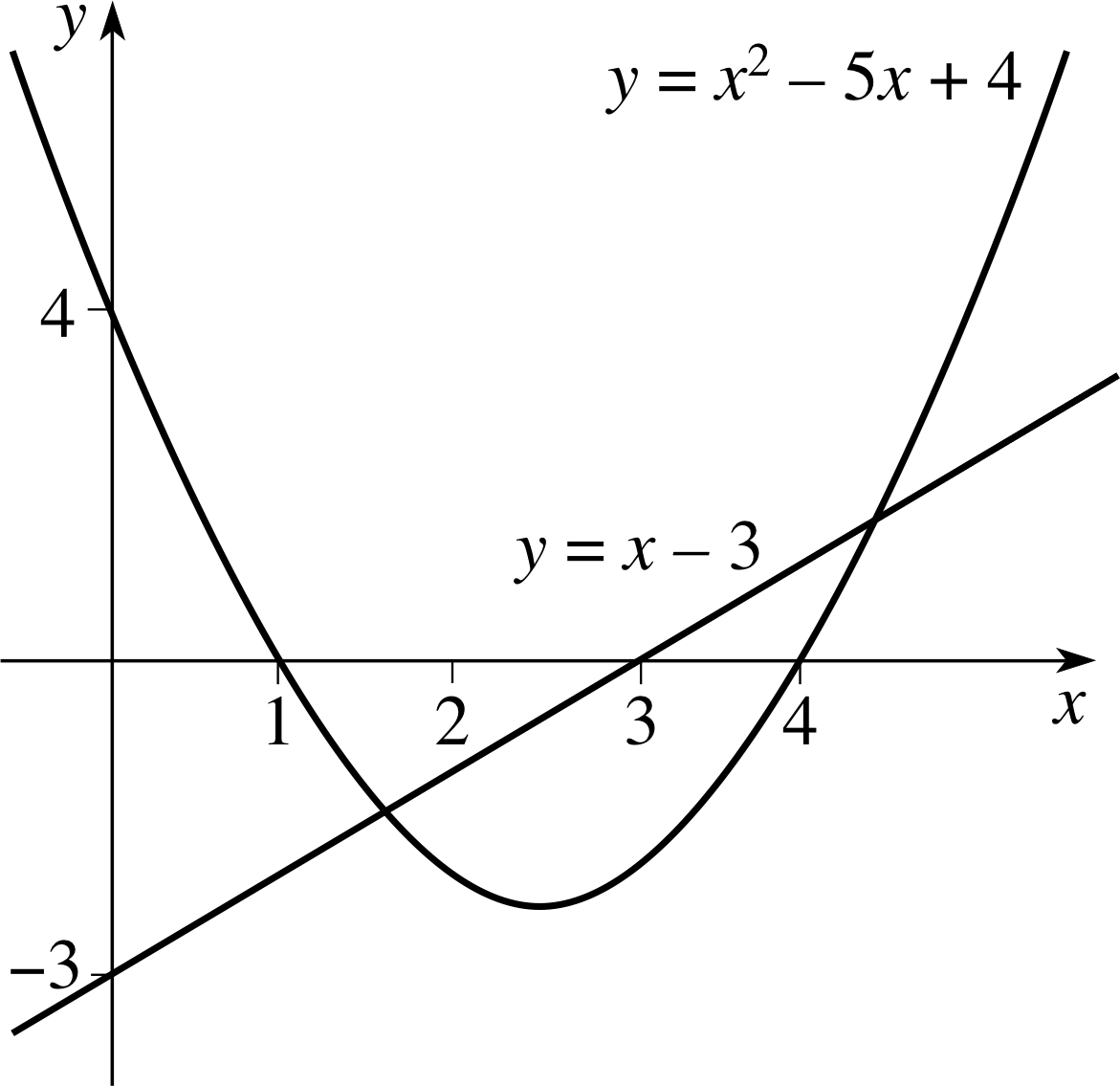 Pplato Flap Math 5 4 Applications Of Integration