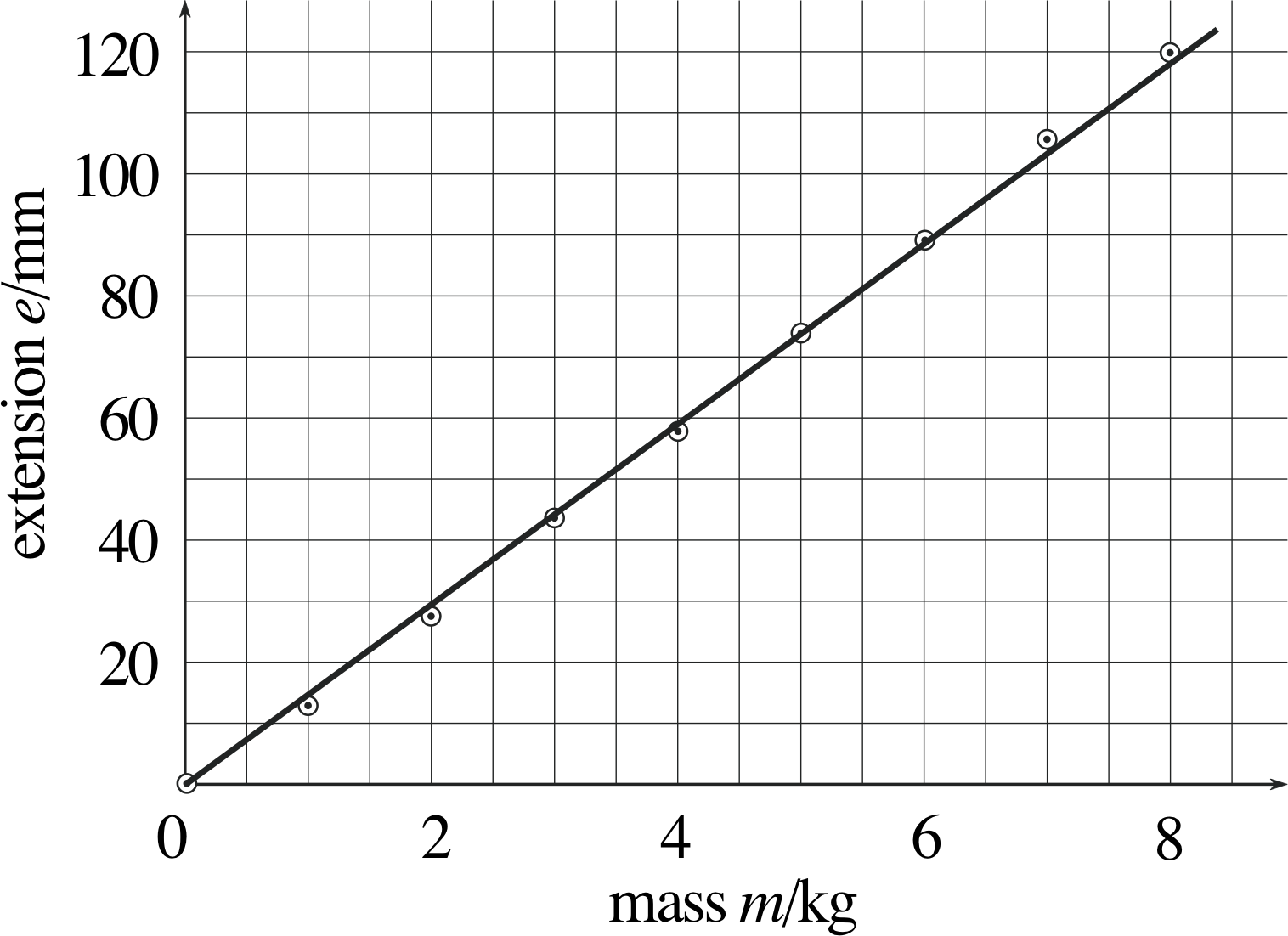 How to write a practical interpretation of a gradient