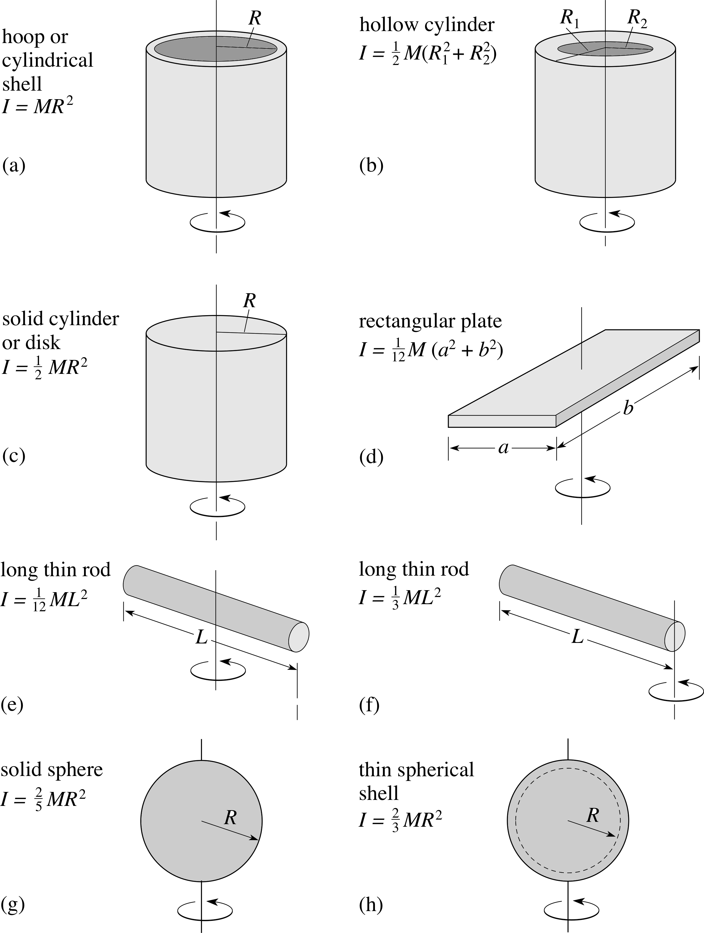 moment of inertia of a circle