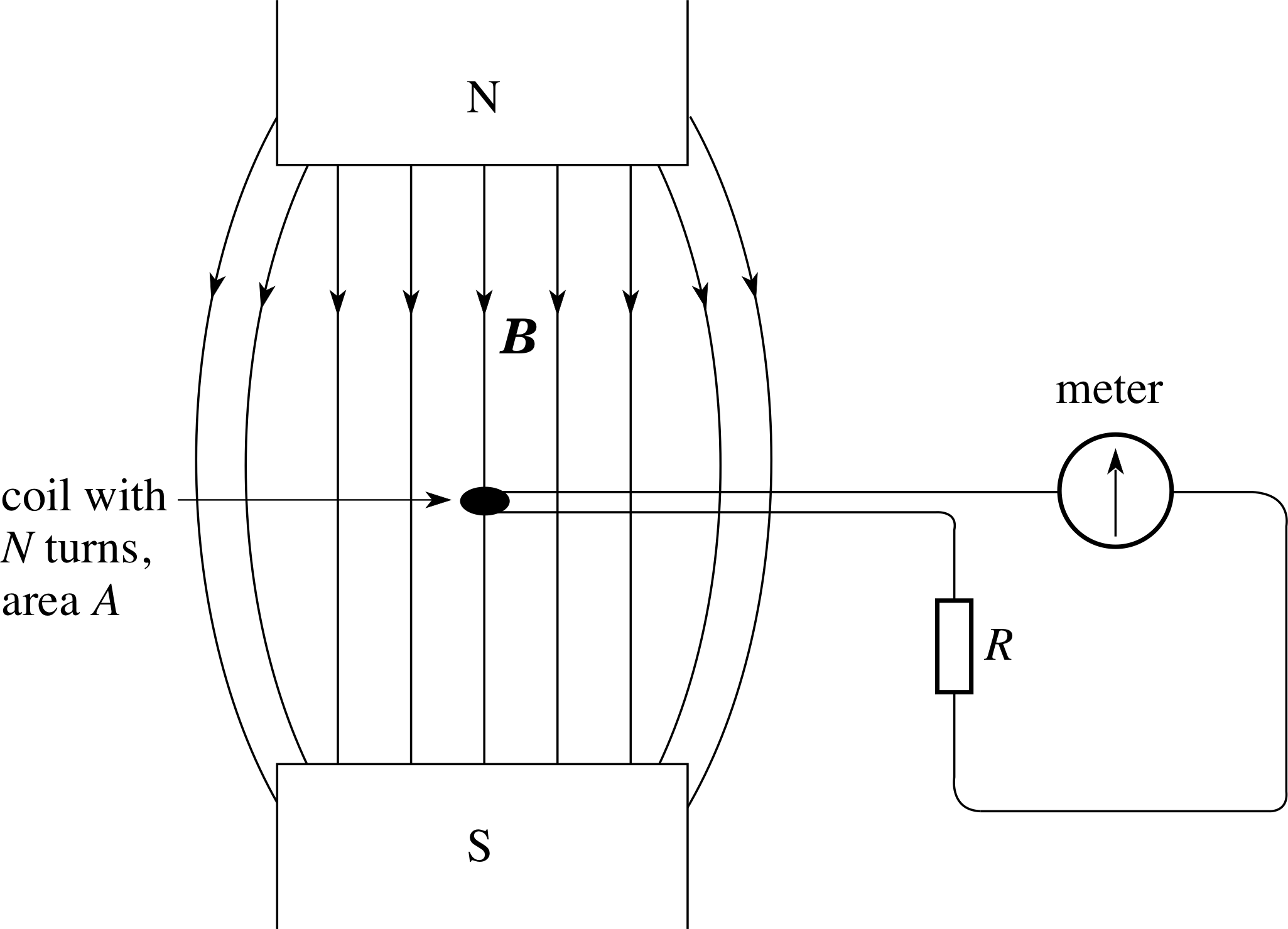search coil physics