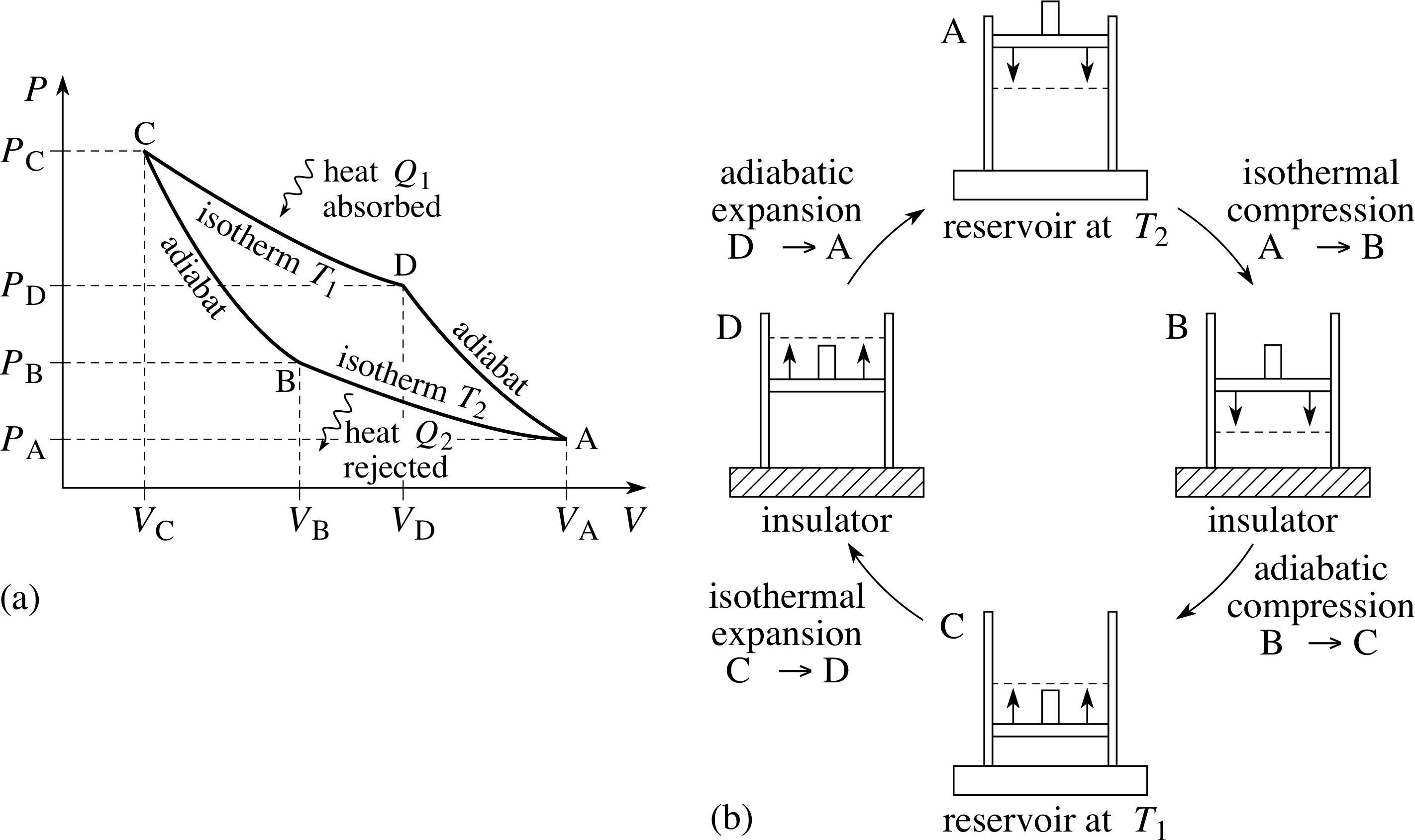 Cj Adkins Equilibrium Thermodynamics Solutions 51