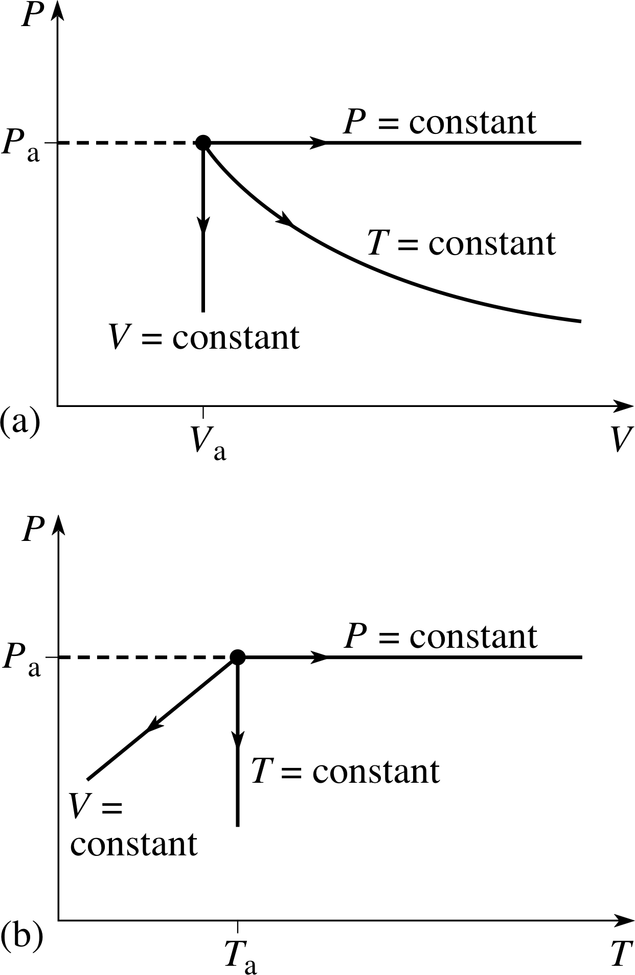 What is heating to constant mass?