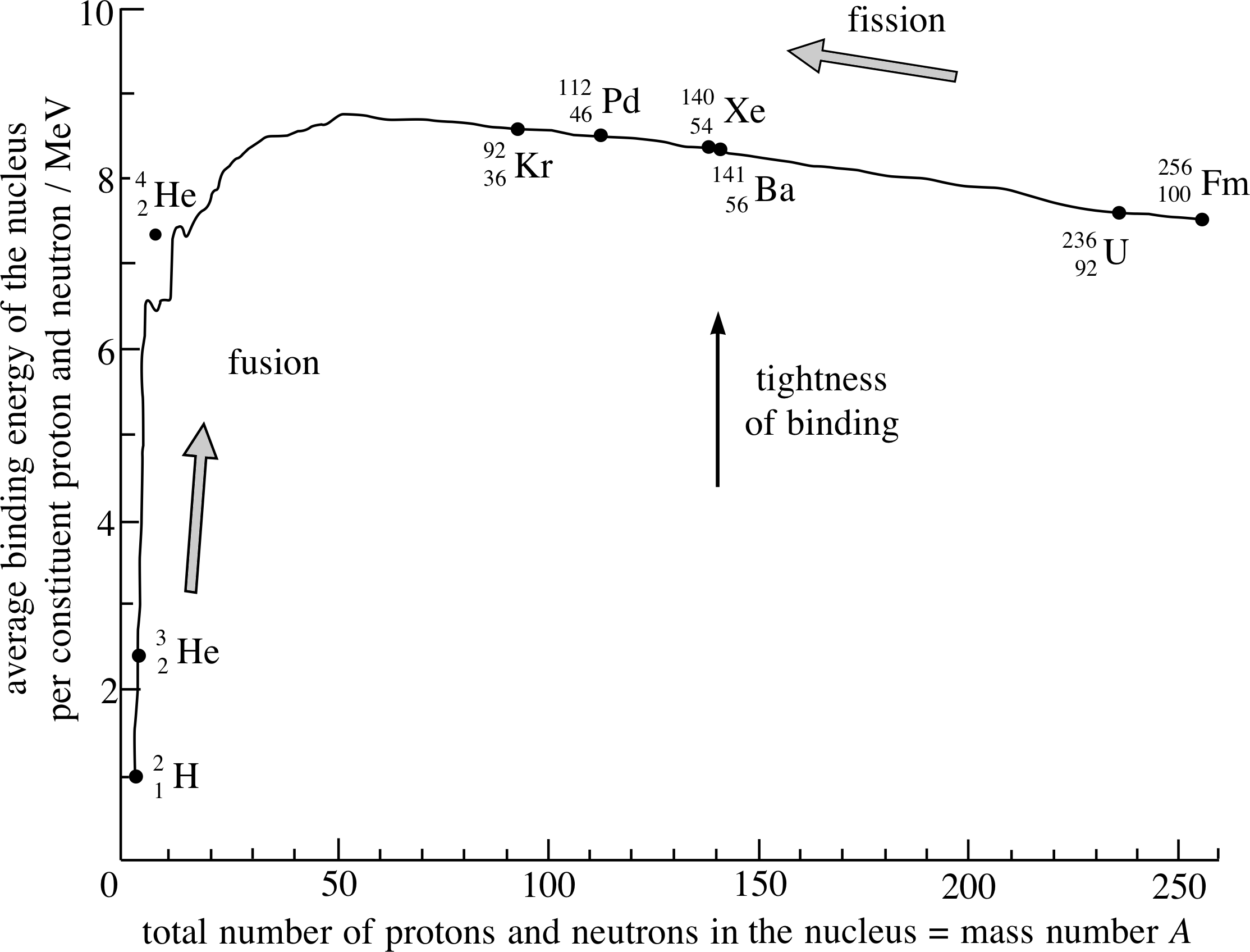 Nuclear Fusion Equation Tessshebaylo