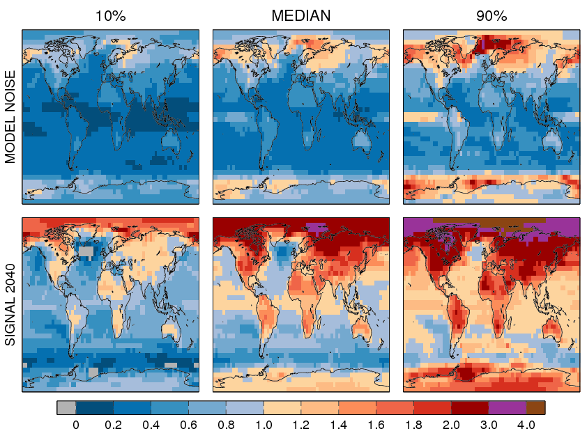 Ranges of temperature variability and signal 