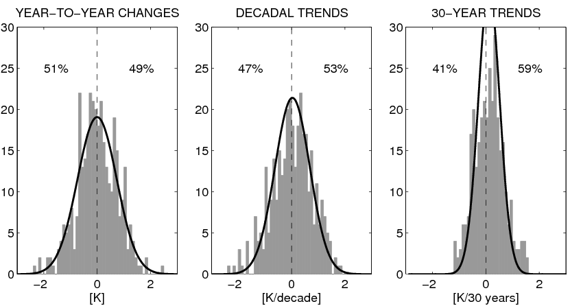 CET distributions CET distributions