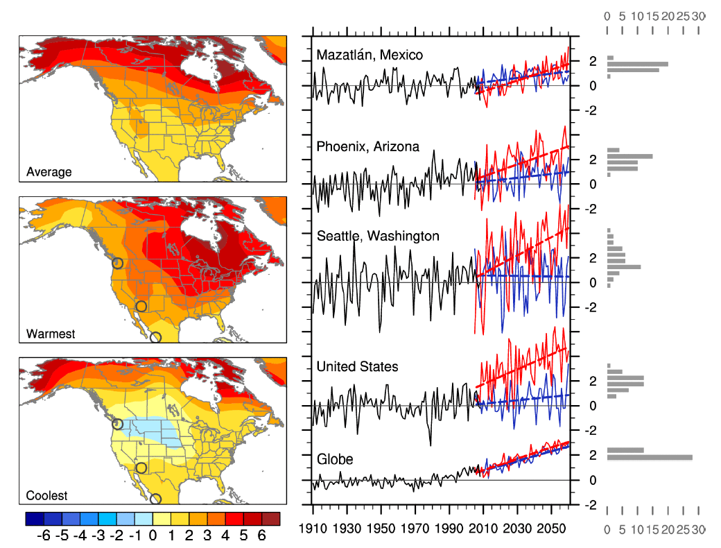 Variability in North American climate Variability in North American climate
