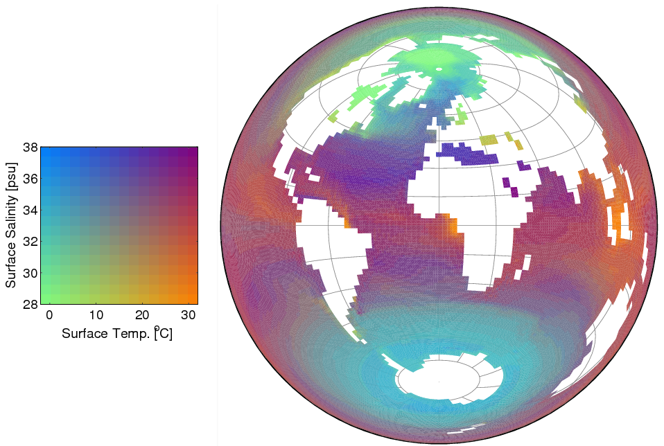 SST and SSS from the HadCM3 climate model