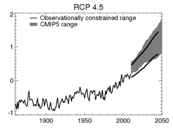 Stott et al. 2013