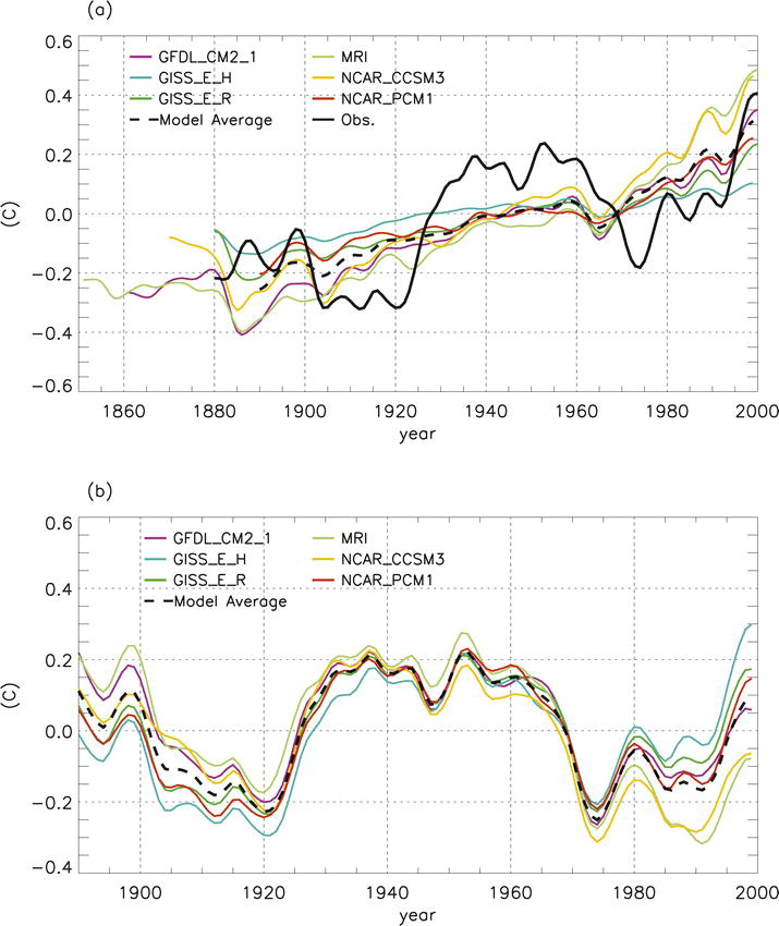 Ting et al. 2009 - Figure 5