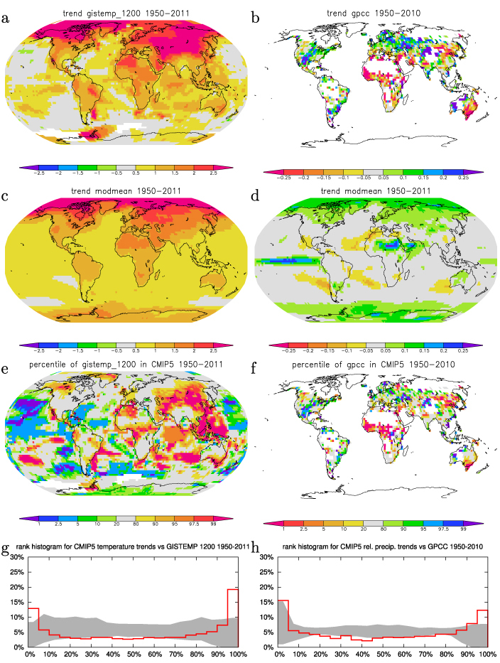 Reliability of regional climate model trends