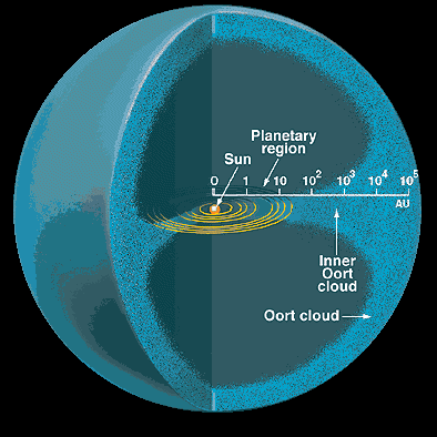 oort1