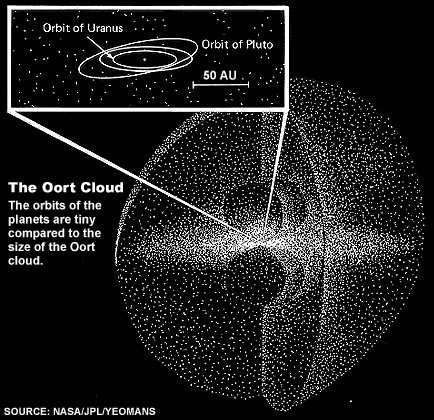 oort2
