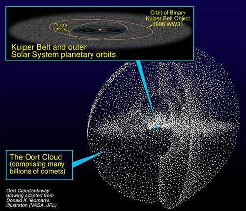 oort3
