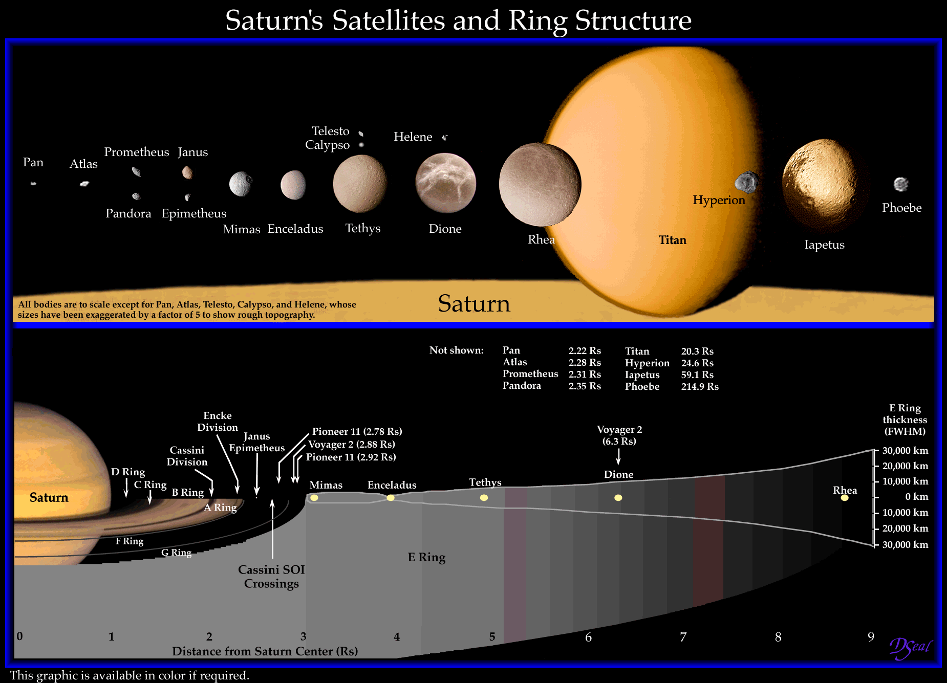 Saturn rings and moons
