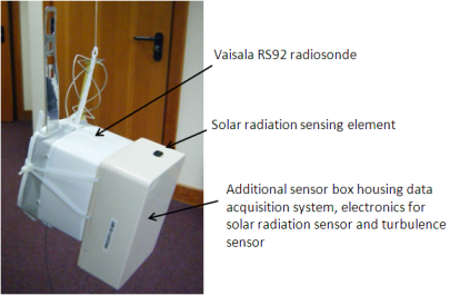 Figure4