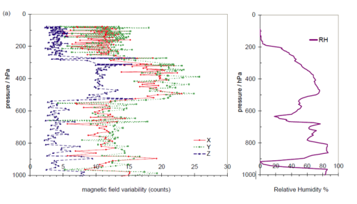 Figure6