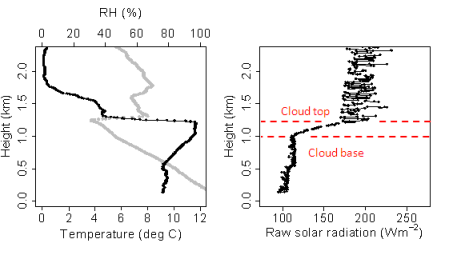 Figure5