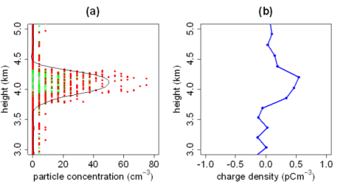 Figure7