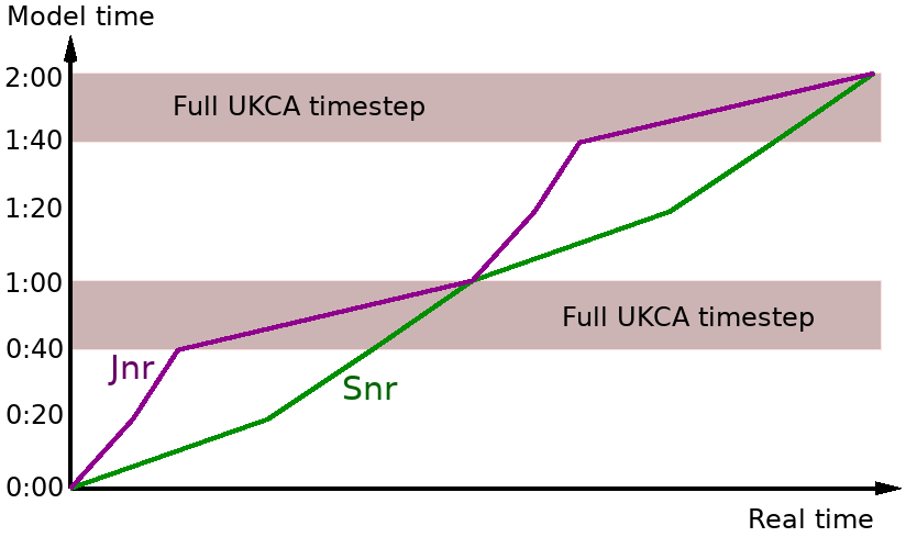 Schematic of coupling frequency for hybrid model