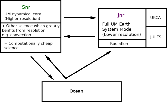Schematic of hybrid model