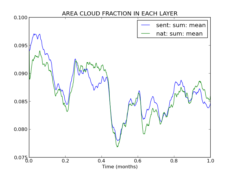 Area of cloud fraction from Jnr for u-bq719