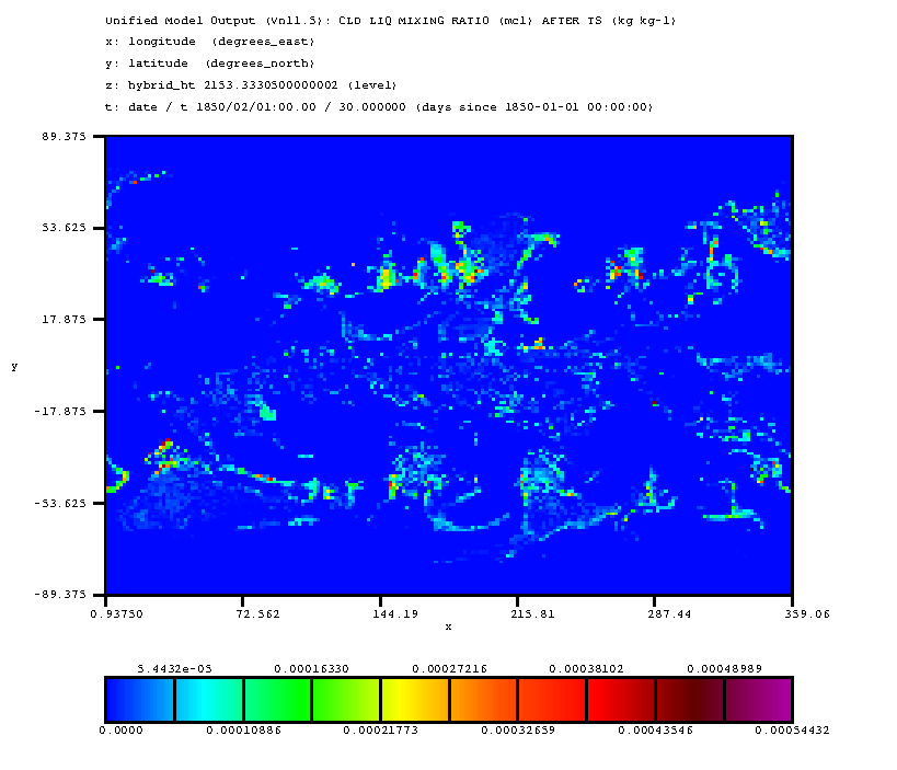 Cloud liquid from Snr for u-bp629