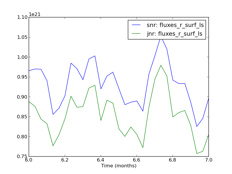 Large-scale moisture flux for u-bo405