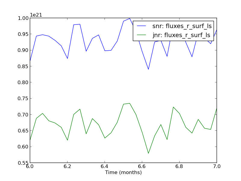 Large-scale moisture flux for u-bo406