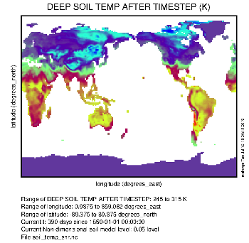 soil temperature for Snr