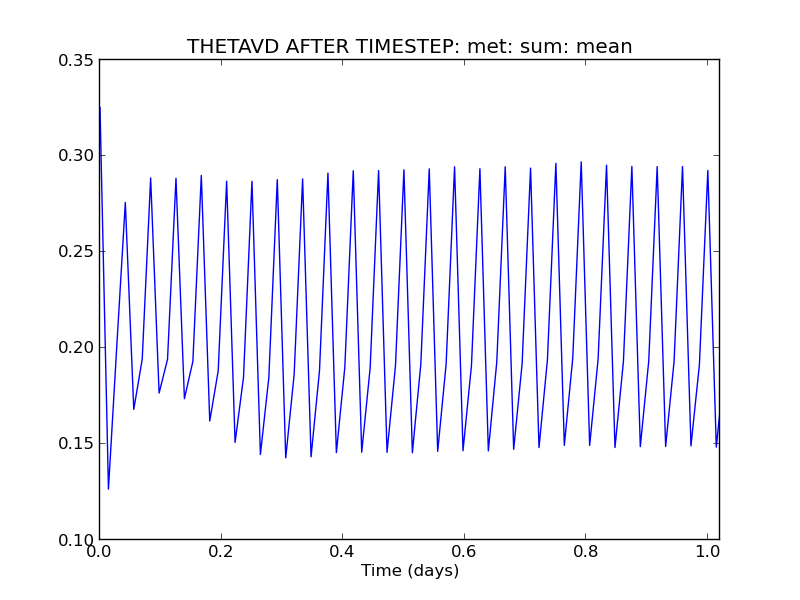 metric for thetavd