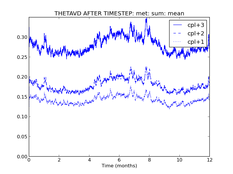 metric for thetavd