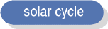 Fixing the solar cycle