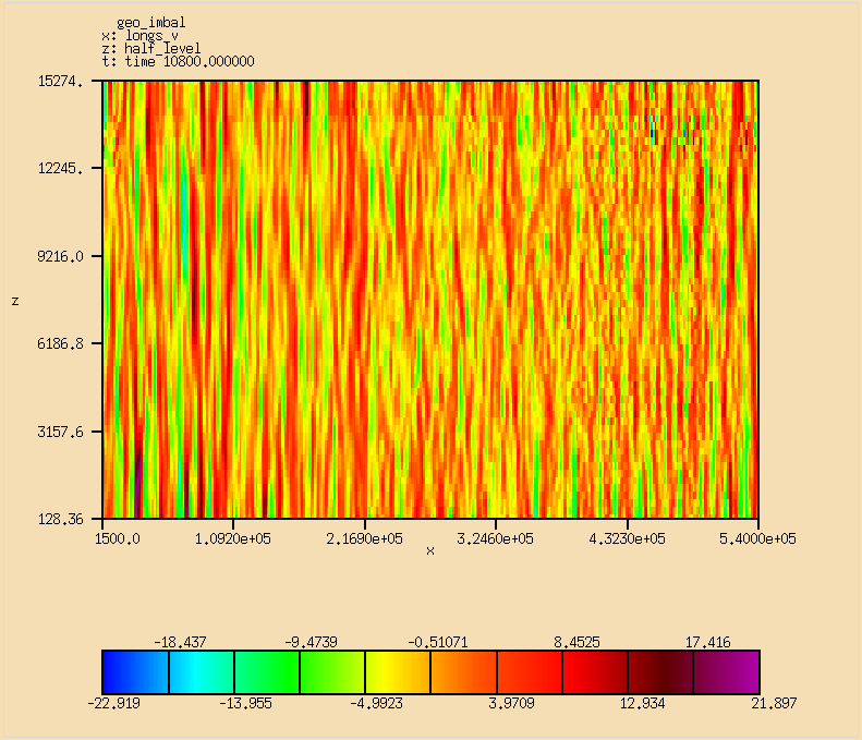 figure BalancePictures/Exp05_geo.png