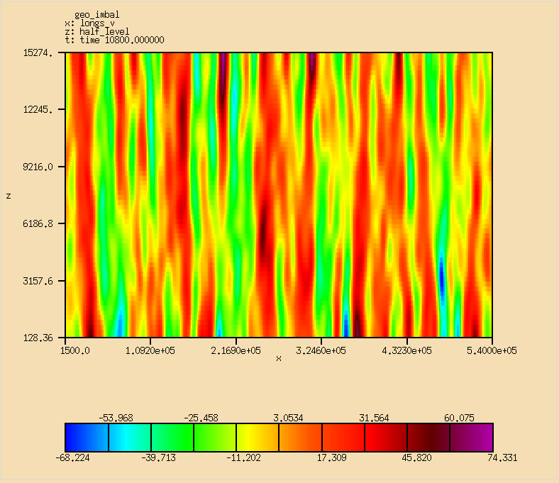 figure BalancePictures/Exp08_geo.png