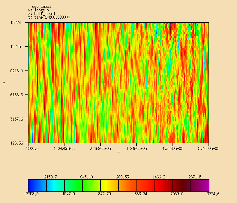 figure BalancePictures/Exp20_geo.png