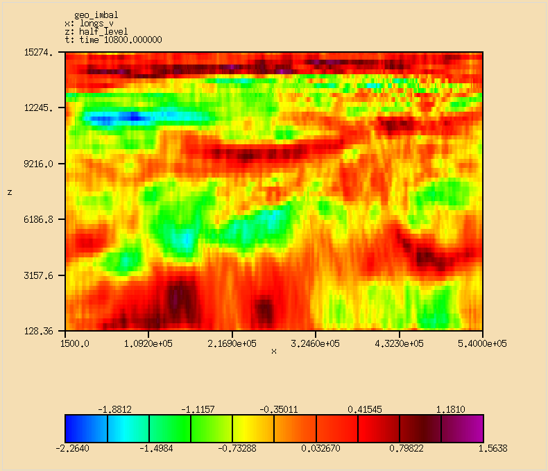 figure BalancePictures/Exp23_geo.png