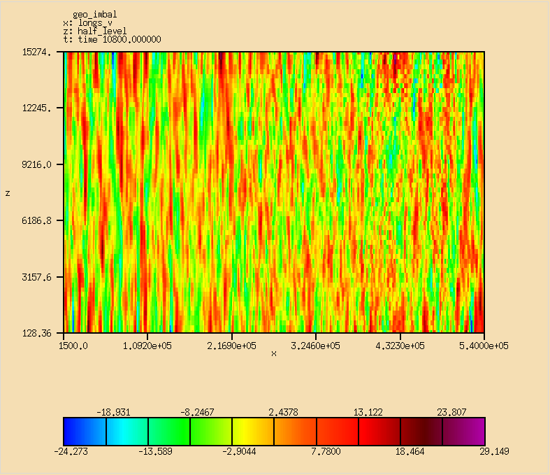 figure BalancePictures/Exp32_geo.png