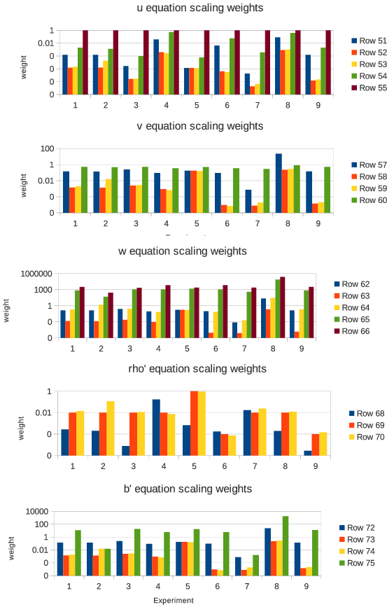 figure Weights.png