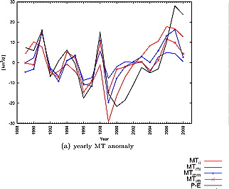 Changes in moisture transport into the tropical wet regions 1989-2008