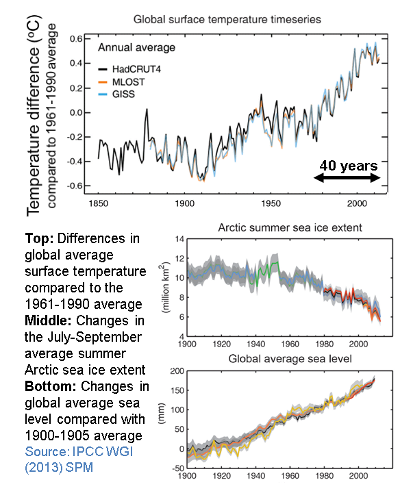 IPCC AR5 WGI summary for policy makers