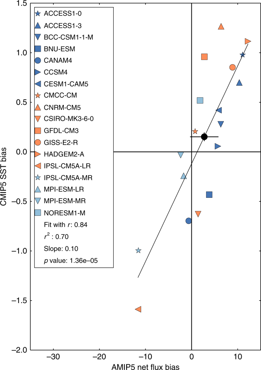 Figure 1, Hyder et al. (2018)