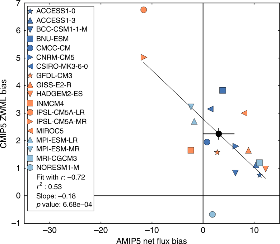 Figure 3, Hyder et al. (2018)