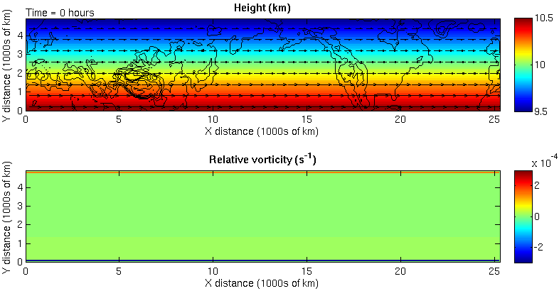 Robin Hogan's home page: Shallow Water Model in Matlab