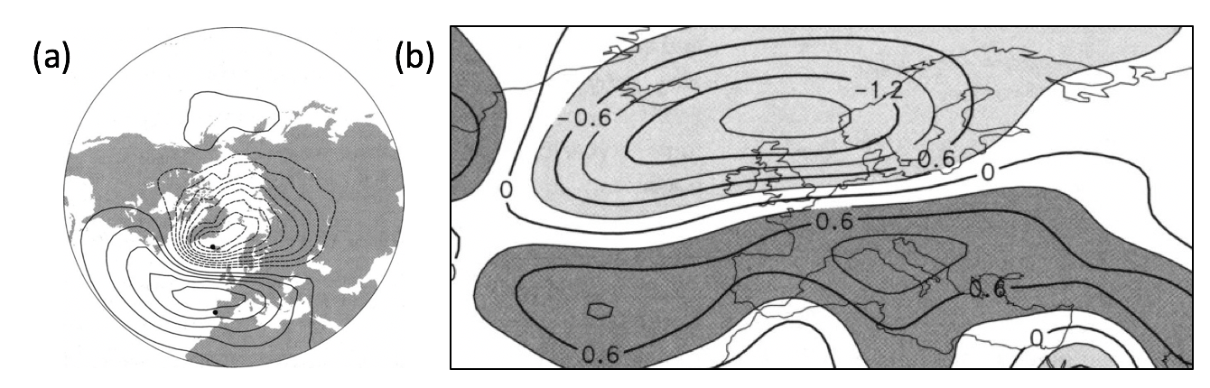 The North Atlantic Oscillation (a north-south pressure dipole in the North Atlantic) is a common target for seasonal prediction. In the positive phase it is associated with above normal evaporation minus precipitation in Northern Europe and below normal in Southern Europe (and vice versa for the negative phase).