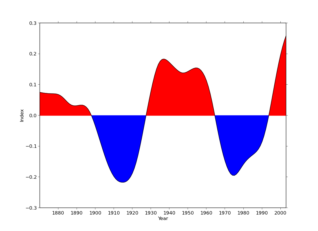 idl plots idl plots