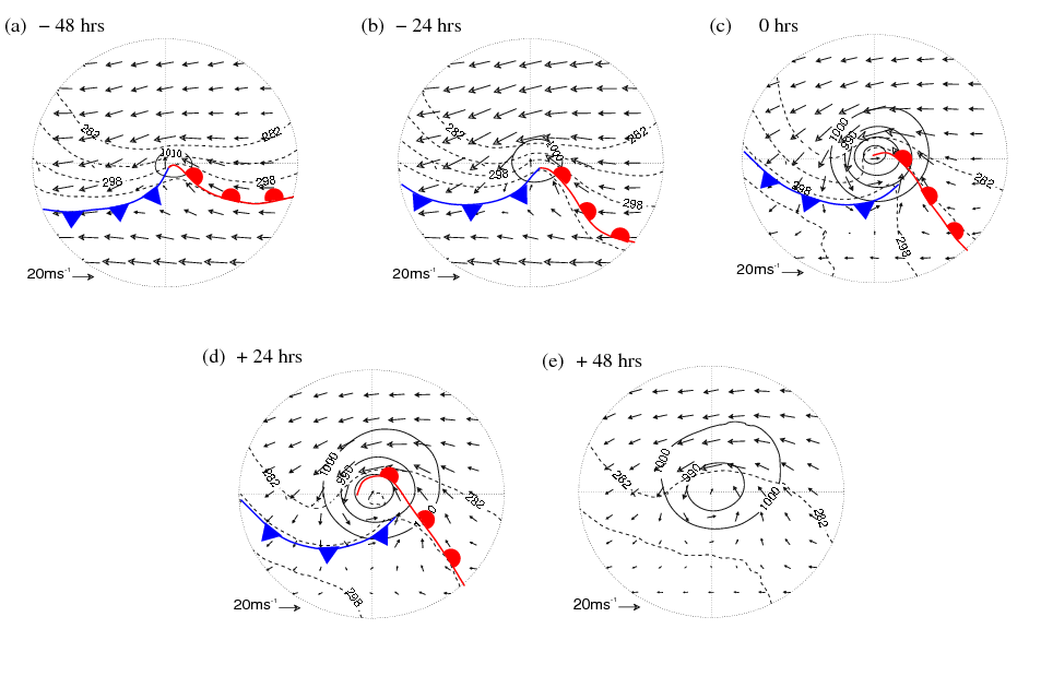 Surface Cyclone Evolution